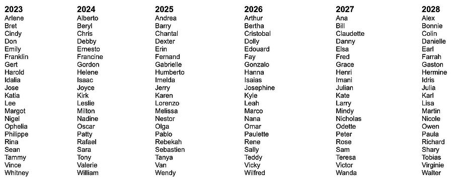 List of Atlantic hurricane names for 2023-2028 List of Atlantic hurricane names for 2023-2028